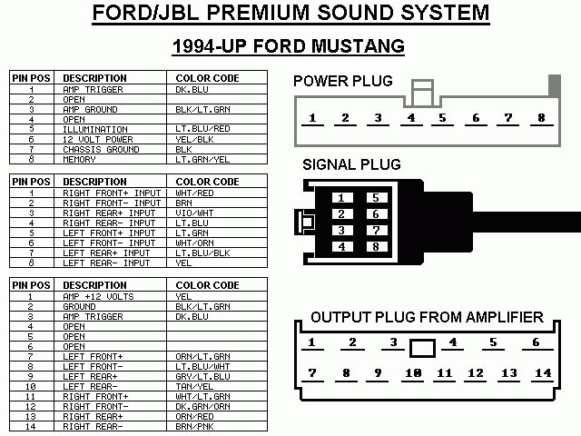 Ford premium sound system wiring diagrams #8
